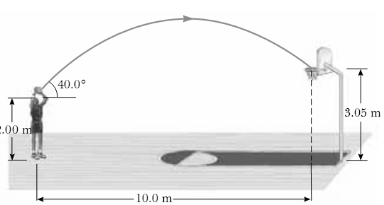 MÉDIO Questão 17. Um jogador de basquete que tem 2,00m de altura está parado no solo a 10,0 da cesta.