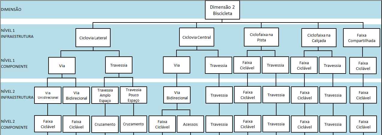 Dimensão