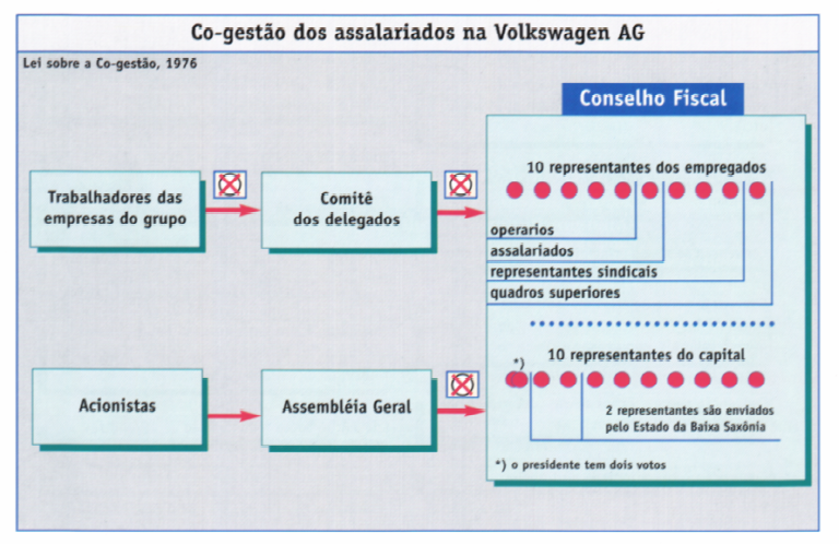 Conselho