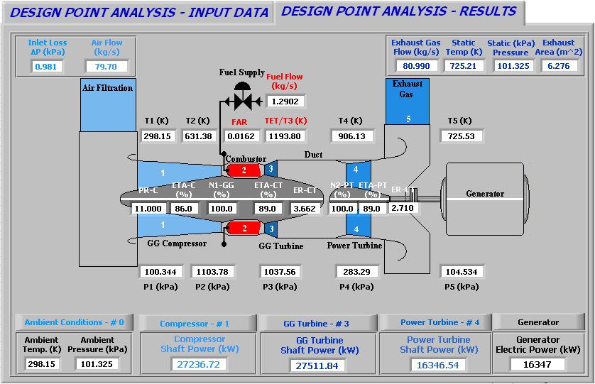 Figura 4. 2 Saída do software com os Parâmetros de Desempenho da Turbina AVON 200-2648 (retirado de Monteiro, 2010