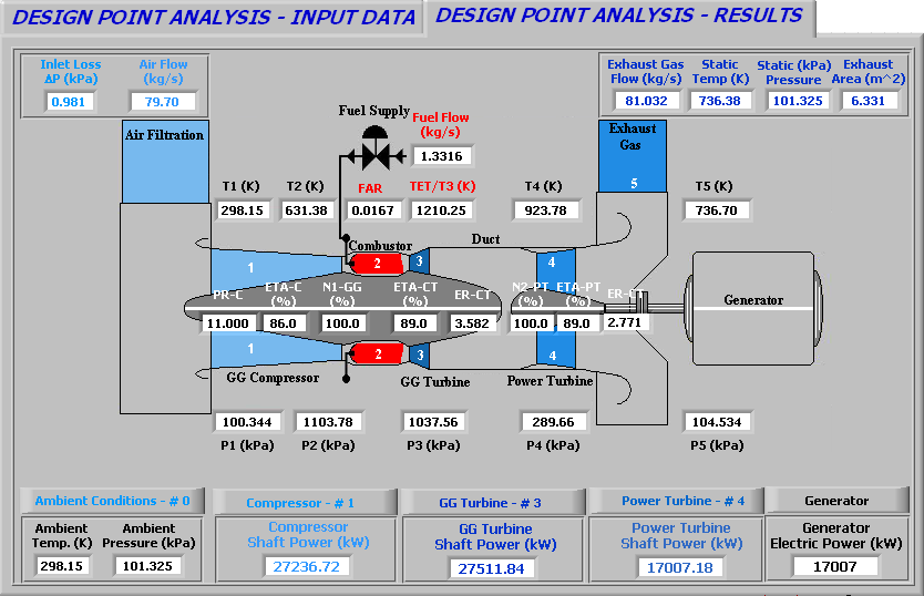 Figura 4. 3 Saída do software com os Parâmetros de Desempenho da Turbina AVON 200-2656 (retirado de Monteiro, 2010). 4.2.2.1 Análise do Resultado Por meio da temperatura de exaustão (T 5 ), fornecido pelo fabricante, exibido na Tabela 2.