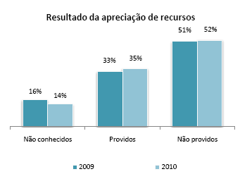 CONTROLE EXTERNO