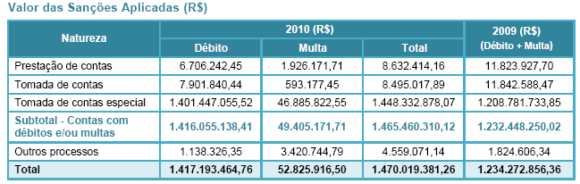 CONTROLE EXTERNO