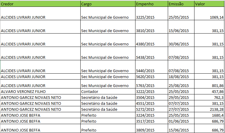 EXECUTIVO - DIARIAS