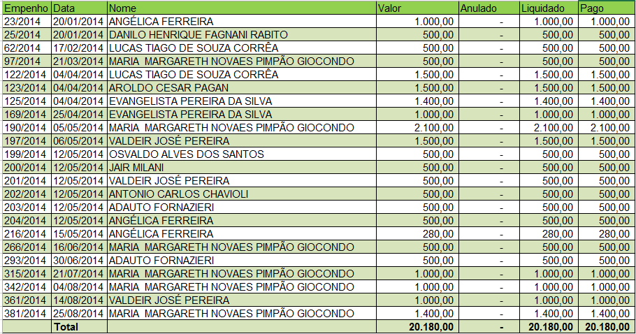 Breve analise atuação do Observatório Social e postura da Câmara.