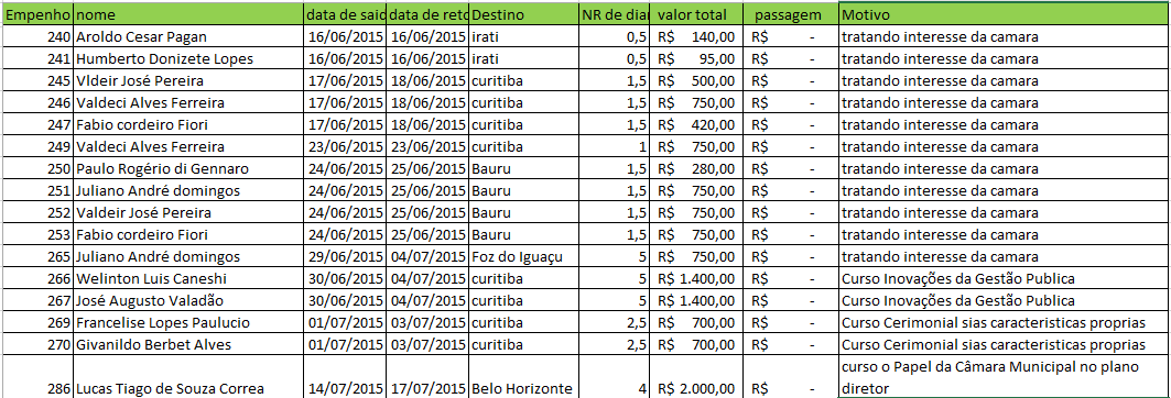 PRODUÇÃO DO