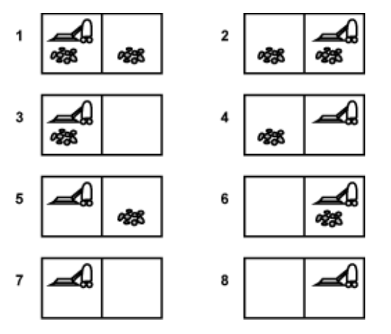 Exemplo: Aspirador de Pó Espaço de Estados: 8 estados possíveis (figura ao lado); Estado Inicial: Qualquer estado; Estado Final: Estado 7 ou 8 (ambos quadrados