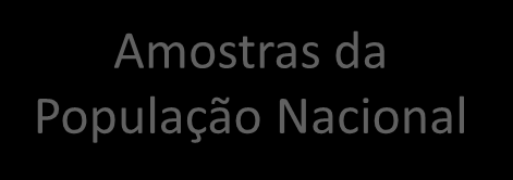 Validade externa & interna População Nacional