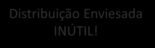 Representativo porém enviesado: inútil População