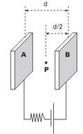 d) E = mdv / el e) E = mdv / el 0) (Mack-1998) Um corpúsculo de 0, g eletrizado com carga de 80.10-6 C varia sua velocidade de 0 m/s para 80 m/s ao ir do ponto A para o ponto B de um campo elétrico.