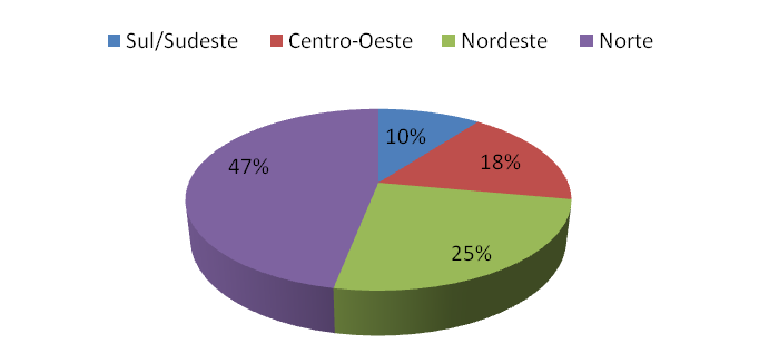 3 2 REVISÃO DA LITERATURA 2.1- Características sociodemográficas dos povos indígenas do Brasil No Brasil, segundo a lei 6.