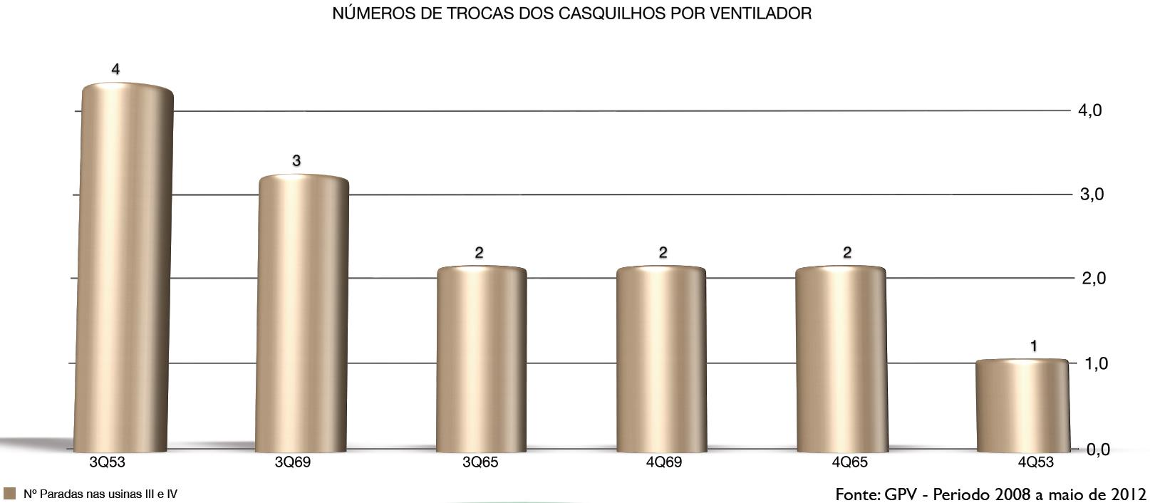 OBSERVAÇÃO DO PROBLEMA No mesmo período avaliado, foi realizado um total de 14 trocas