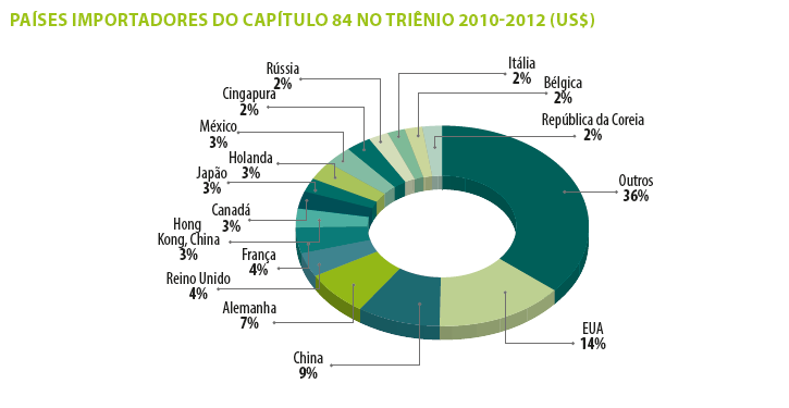 ANÁLISE DO