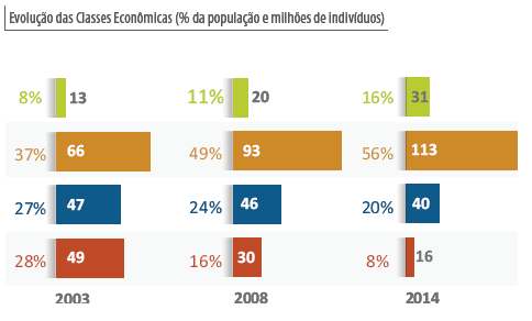 Perspectivas Macroeconômicas Tendência de queda da taxa de juros