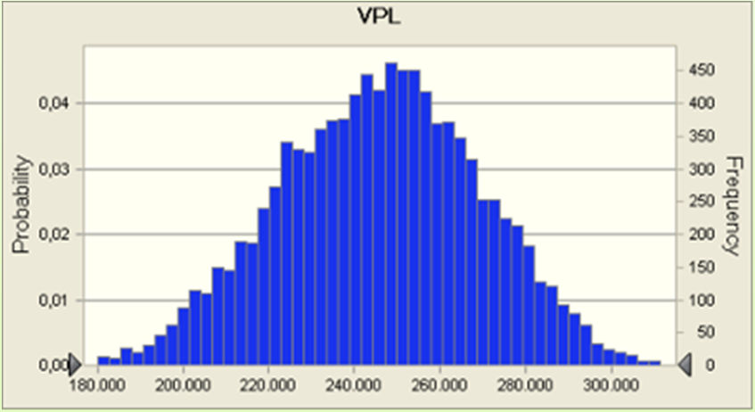 196 Mediana 246.408 Valor Máximo 324.854 Desvio Padrão 23.474 Amplitude 158.