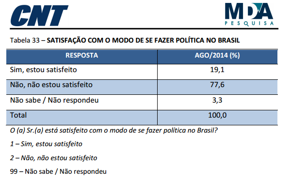 Pano de Fundo Modo de fazer política no Brasil O desafio aqui é compreender quem capitaliza com clareza essa insatisfação.