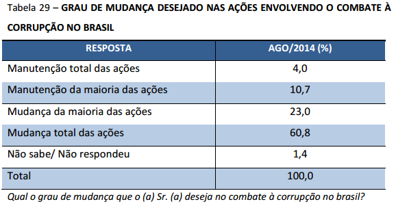 Pano de Fundo Avaliação do Governo (pesquisa agosto conjuntural)