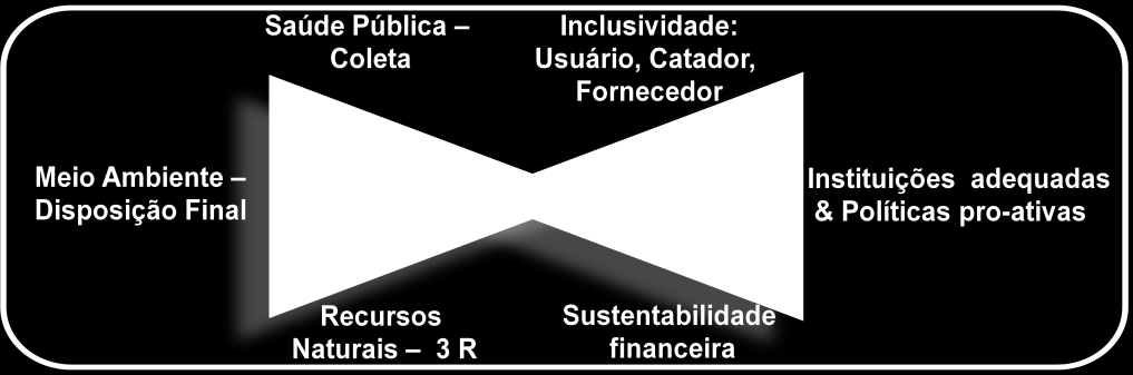 em etapa subsequente deste Projeto, nas sedes dos 12 (doze) municípios sede das Regiões de Integração, com a participação de todos os municípios do Estado do Pará, em articulação com o Governo do