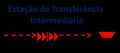 Tipos de estação de transferência adotadas no estudo da regionalização São considerados os seguintes tipos de estação de transferência: Símbolo utilizado Equipamento de apoio para Disposição Final