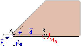 Forças no lano sobre um orpo Rígido Momento de uma Força (orque) ambém conhecido como torque, o momento de uma força aplicada em em relação a um ponto B representa a tendência da força aplicada em em