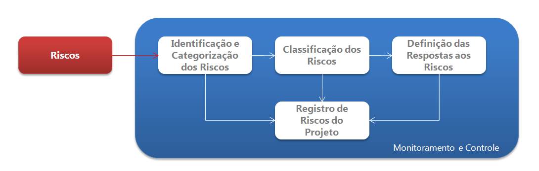 CAPÍTULO 4: GESTÃO DE RISCOS 1.