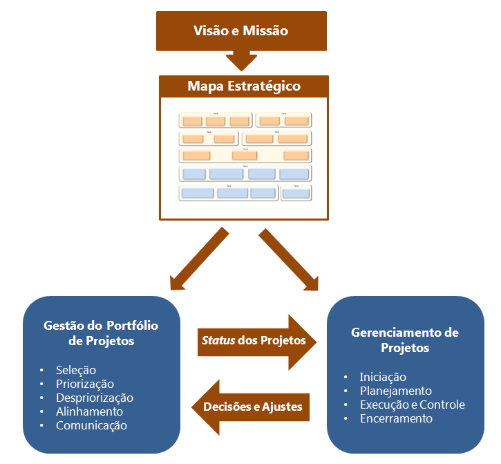 CAPÍTULO 7: GESTÃO DE PORTFÓLIO DE PROJETOS ESTRATÉGICOS NA JUSTIÇA FEDERAL 1.