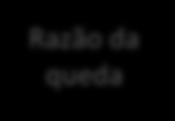 Exemplo de gráfico de evolução de Taxa de engajamento: 0,400% Taxa de engajamento semanal 0,350% 0,300% 0,250% 0,200% 0,150% 0,252% 0,293% 0,271% Razão da queda 0,198% 0,184% Razão da queda Razão do