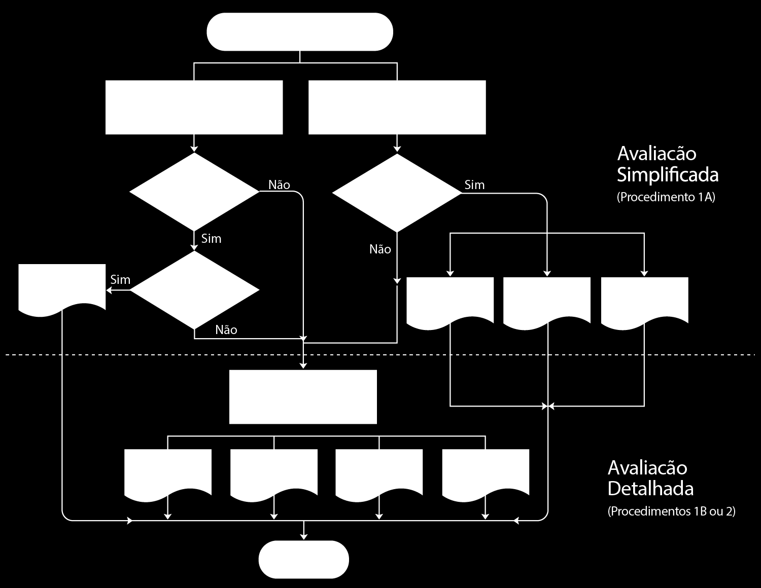 4 Desempenho térmico Avaliação simplificada