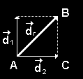 10 Figura 4 - Adição de dois vetores: Método do paralelogramo Método do paralelogramo: consiste em colocar as origens dos dois vetores coincidentes e construir um paralelogramo; o vetor soma (ou