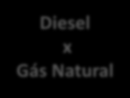 Competitividade Industrial Óleo Combustível x Gás Natural Combustível Consumo Preço Custo Anual (R$) Óleo Combustível 160.000 Kg/mês 1,8 R$/Kg 3.456.000,00 Gás Natural * 172.085 m³/mês 1,5230 R$/m³ 3.