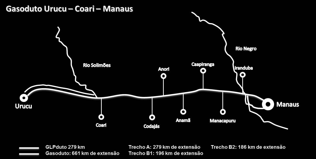 Gás Natural - Origem no Amazonas Extensão: 661 km Capacidade: 6,85 milhões de m³/dia com