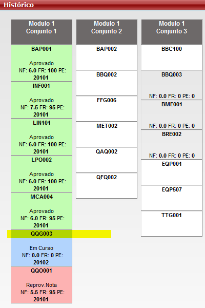 Passo 7 Ao permitir a matricula uma mensagem informativa é apresentada.