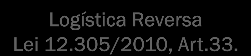 Poder Público Acordo Setorial Setor Privado Logística Reversa Lei 12.305/2010, Art.33.