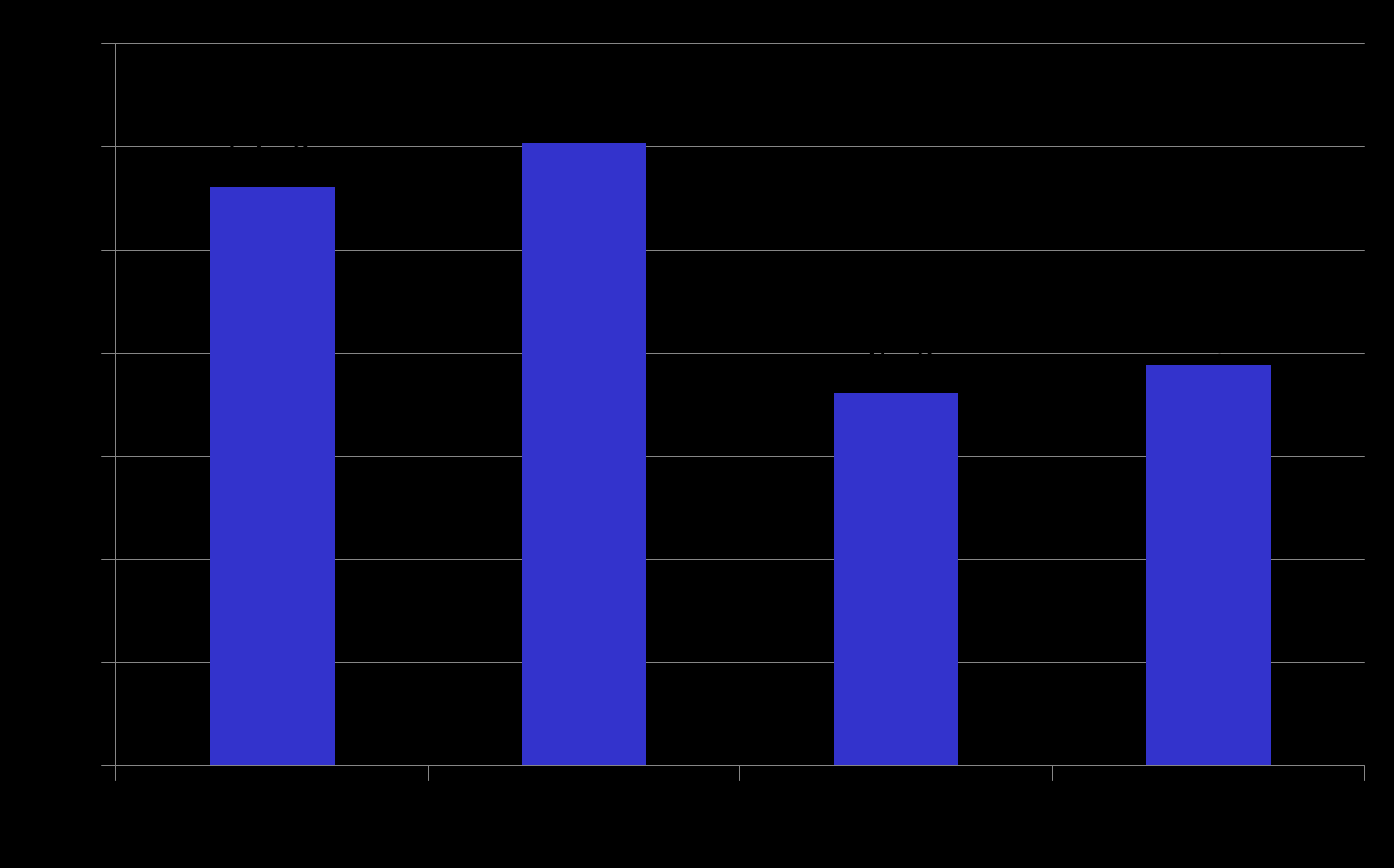 Indicadores Operacionais (água e esgoto) SNIS, 2011