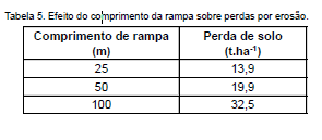 EROSÃO HÍDRICA E EÓLICA EROSÃO HÍDRICA FATOR