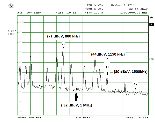Capítulo 4 - Resultados 43 Figura 4.2 Espectro do ambiente na faixa de 0,5 a 1,6 MHz 4.