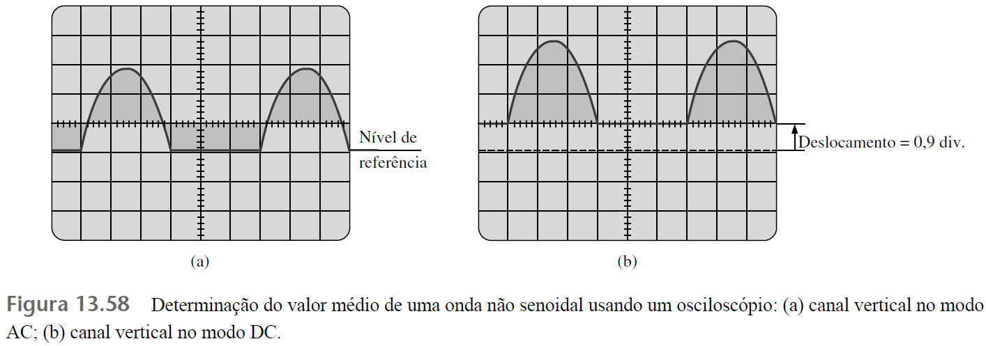 VALOR MÉDIO