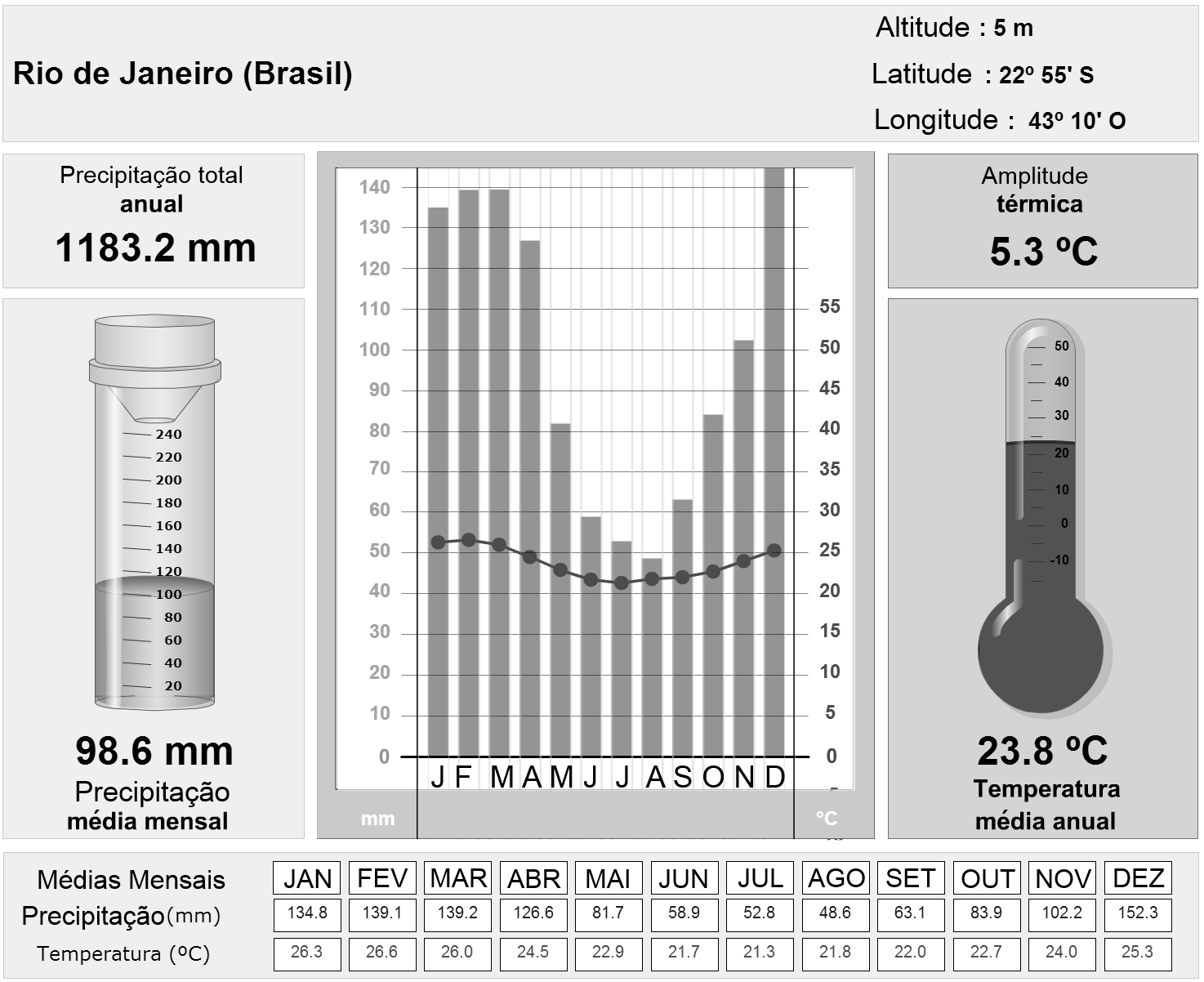 Aula 3: Ligando Tipos Climáticos aos Biomas Vamos agora analisar os principais tipos climáticos existentes no planeta.