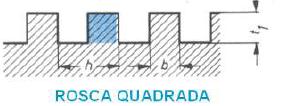 Triangular Parafusos diversos Quadrada Parafusos que suportam grandes esforços Trapezoidal Parafusos que transmitem algum movimento Dente-de-serra Parafusos que suportam esforços em um só sentido.