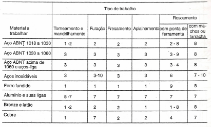 6. Retorno ao ponto inicial de corte: o retorno se faz invertendo-se o sentido de rotação do motor e com o carro engatado.