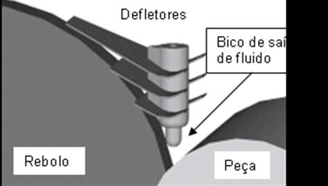 48 Figura 24 - Ilustração de um sistema de defletores aerodinâmicos para minimização da formação da barreira de ar. Fonte: Bianchi (2002).