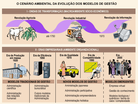 Figura: O modelo de estudo: quadro