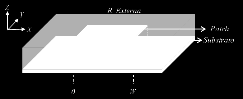 125 Figura 89 MPA dividida em regiões para estudo analítico. Nesta abordagem, os campos EM relacionados à antena são divididos em duas regiões, interna e externa, como é mostrado na Figura 89.