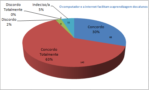 Gráfico 9 - O recurso ao comp.