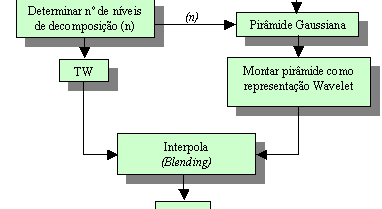 Figura 6. Esquema do mosaico automático. Para testar o desempenho do método proposto, duas imagens Landsat-5, adquiridas em datas diferentes, são usadas.