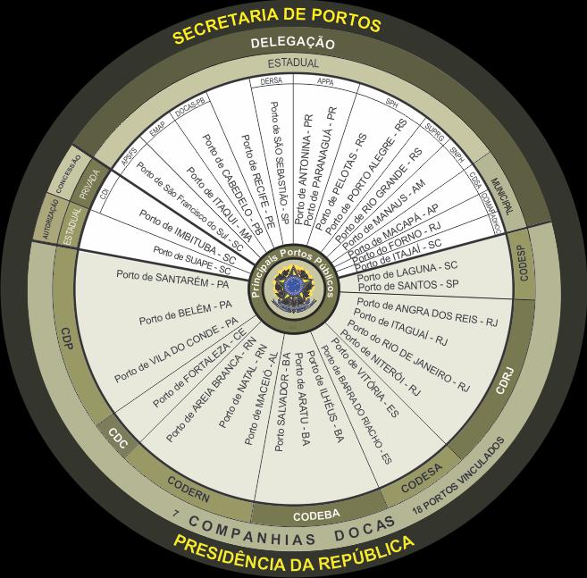 PORTOS PÚBLICOS MARÍTIMOS