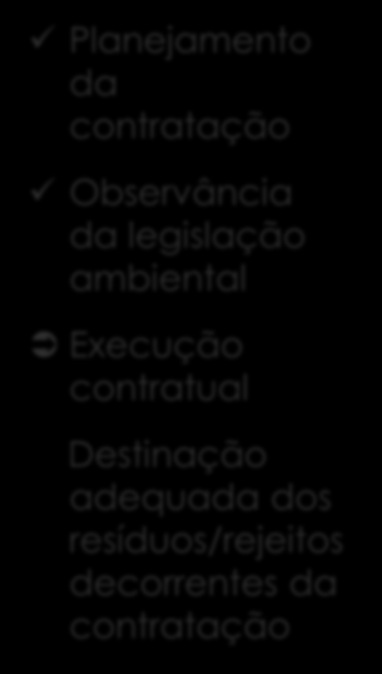 3ª fase: Execução contratual Planejamento da contratação Observância da legislação ambiental Execução contratual Destinação adequada dos resíduos/rejeitos decorrentes da