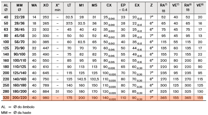 62 A Figura 5.8, extraída do catálogo, informa as nomenclaturas utilizadas para a confecção da Tabela da Figura 5.