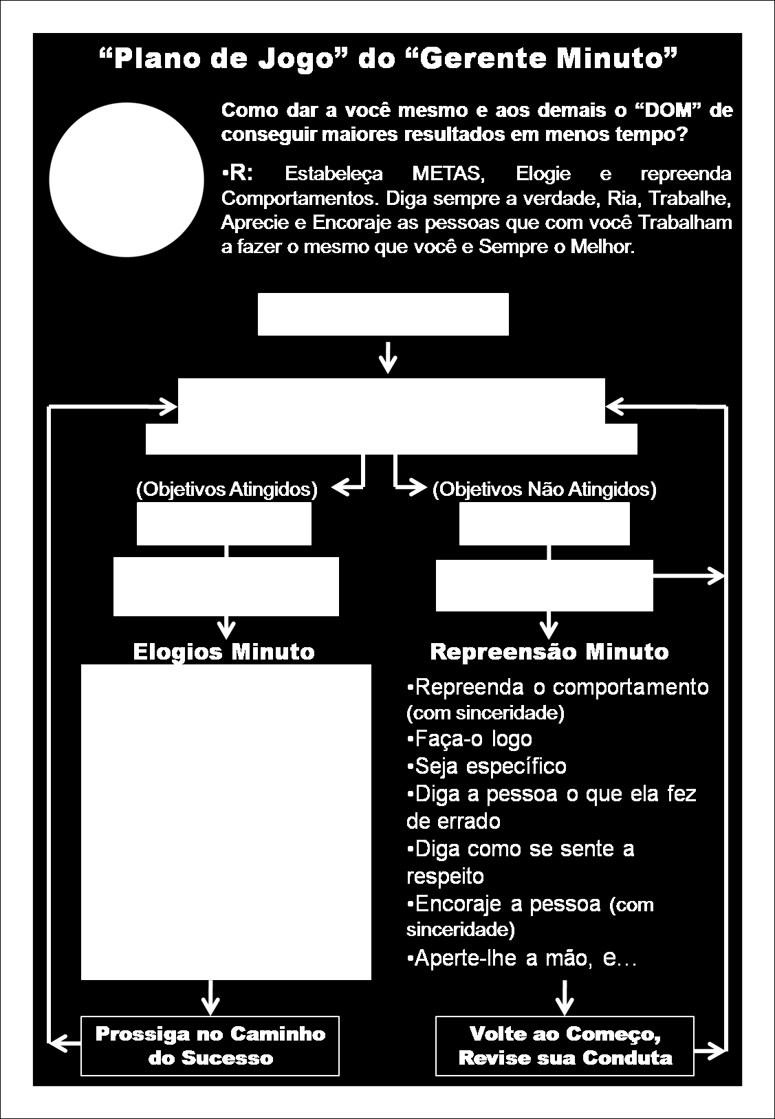 empregam as técnicas de Sempre tente pegar seu funcionário fazendo a coisa