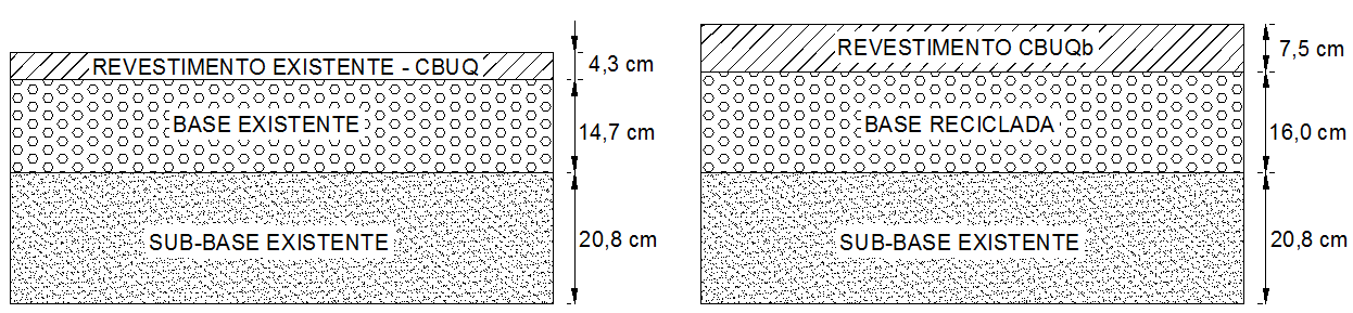 73 considerando a espessura do revestimento de 7,5 cm para um N=6,49x10 6, podemos calcular a espessura da nova base: Como a espessura da nova base reciclada será composta pela base necessária